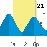 Tide chart for Charlestown, Massachusetts on 2025/03/21