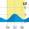 Tide chart for Boston, Charlestown Marina, Maryland on 2025/06/12