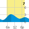 Tide chart for Boston, Charlestown Marina, Maryland on 2025/06/7