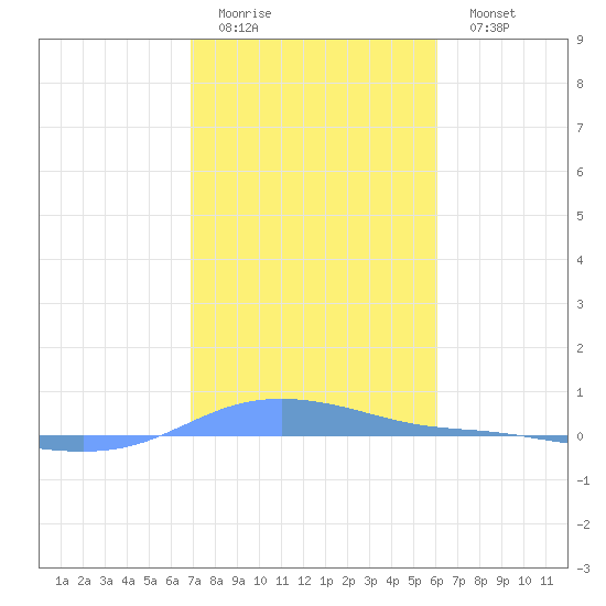 Tide Chart for 2021/01/14