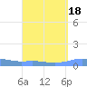 Tide chart for Long Bay, Charlotte Amalie, St Thomas, Pacific Islands on 2023/08/18