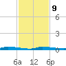 Tide chart for Boat Ramp, Chassahowitzka River, Florida on 2023/11/9