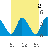 Tide chart for Chatham Harbor, Massachusetts on 2023/05/2