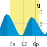 Tide chart for Chatham, Aunt Lydias Cove, Cape Cod, Massachusetts on 2023/05/9