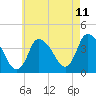 Tide chart for Chatham Harbor, Massachusetts on 2023/08/11