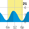 Tide chart for Chatham Harbor, Massachusetts on 2024/03/21