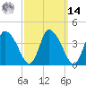 Tide chart for Chatham Harbor, Massachusetts on 2025/03/14