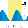 Tide chart for Chatham Harbor, Massachusetts on 2025/03/15