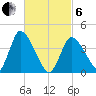 Tide chart for Chatham Harbor, Massachusetts on 2025/03/6