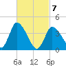 Tide chart for Chatham Harbor, Massachusetts on 2025/03/7