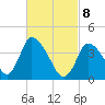 Tide chart for Chatham Harbor, Massachusetts on 2025/03/8
