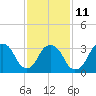 Tide chart for Alpine, Hudson River, New Jersey on 2023/02/11