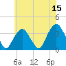 Tide chart for Alpine, Hudson River, New Jersey on 2023/06/15