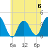 Tide chart for Alpine, Hudson River, New Jersey on 2023/06/6