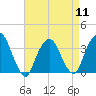 Tide chart for Alpine, Hudson River, New Jersey on 2024/04/11