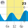 Tide chart for Alpine, Hudson River, New Jersey on 2024/05/23