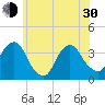 Tide chart for Alpine, Hudson River, New Jersey on 2024/05/30