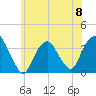 Tide chart for Alpine, Hudson River, New Jersey on 2024/06/8