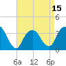 Tide chart for Alpine, New Jersey on 2025/04/15