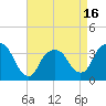 Tide chart for Alpine, New Jersey on 2025/04/16