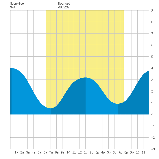 Tide chart for Alpine on 2025/04/17