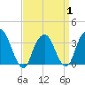 Tide chart for Alpine, New Jersey on 2025/04/1