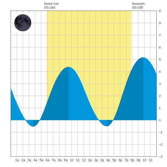 Tide chart for Alpine on 2025/04/27