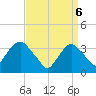 Tide chart for Alpine, New Jersey on 2025/04/6