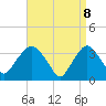 Tide chart for Alpine, New Jersey on 2025/04/8