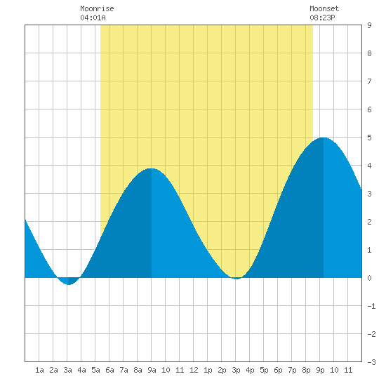 Tide chart for Alpine on 2025/06/24