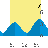 Tide chart for Alpine, New Jersey on 2025/06/7