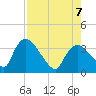 Tide chart for Chatham River entrance, Chatham Harbor, Florida on 2023/08/7