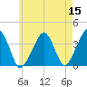 Tide chart for Chatham, Stage Harbor Yacht Club, Cape Cod, Massachusetts on 2022/05/15