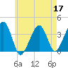 Tide chart for Chatham, Stage Harbor Yacht Club, Cape Cod, Massachusetts on 2022/05/17