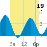 Tide chart for Chatham, Stage Harbor Yacht Club, Cape Cod, Massachusetts on 2022/05/19