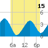 Tide chart for Chatham, Stage Harbor Yacht Club, Massachusetts on 2025/05/15