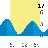 Tide chart for Chatham, Stage Harbor Yacht Club, Massachusetts on 2025/05/17