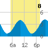 Tide chart for Chatham, Stage Harbor Yacht Club, Massachusetts on 2025/05/8