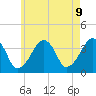 Tide chart for Chatham, Stage Harbor Yacht Club, Massachusetts on 2025/05/9