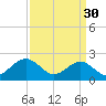 Tide chart for Cheatham Annex, York River, Virginia on 2023/03/30
