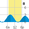 Tide chart for Cheatham Annex, York River, Virginia on 2024/02/8