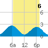 Tide chart for Cheatham Annex, Virginia on 2025/04/6