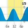 Tide chart for Chechessee Creek, Rariton, South Carolina on 2025/04/15