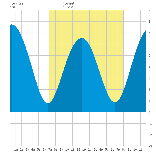Tide chart for Chechessee Creek, Rariton on 2025/04/17
