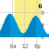 Tide chart for Chechessee Creek, Rariton, South Carolina on 2025/04/6