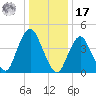 Tide chart for Garden State Pkwy Bridge, Cheesequake Creek, New Jersey on 2022/01/17