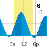 Tide chart for Garden State Pkwy Bridge, Cheesequake Creek, New Jersey on 2022/01/6