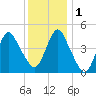 Tide chart for Garden State Pkwy Bridge, Cheesequake Creek, New Jersey on 2022/12/1