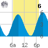 Tide chart for Garden State Pkwy Bridge, Cheesequake Creek, New Jersey on 2023/04/6