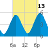 Tide chart for Garden State Pkwy Bridge, Cheesequake Creek, New Jersey on 2023/09/13